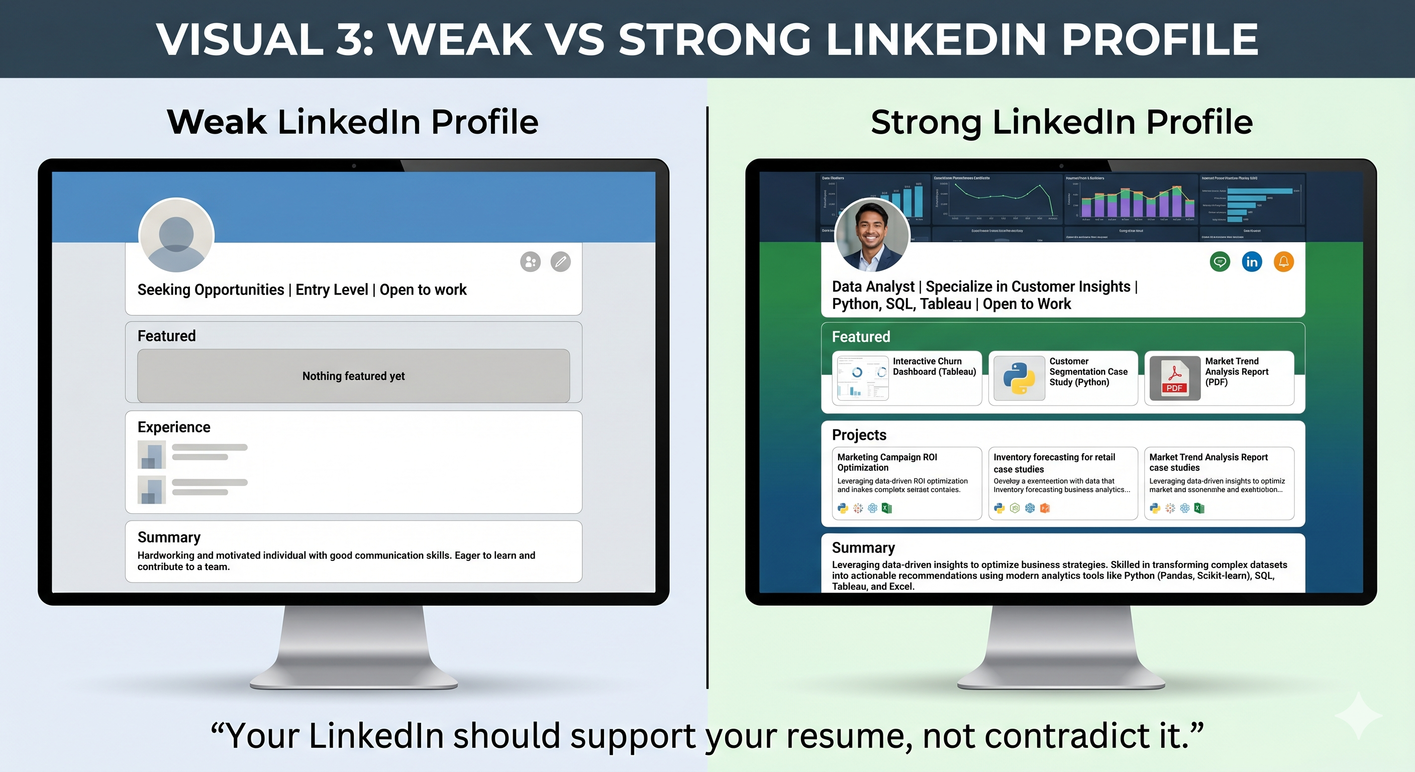 Your LinkedIn should support your resume, not contradict it.